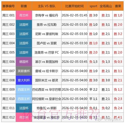 如何选择最可靠的世界杯博彩平台