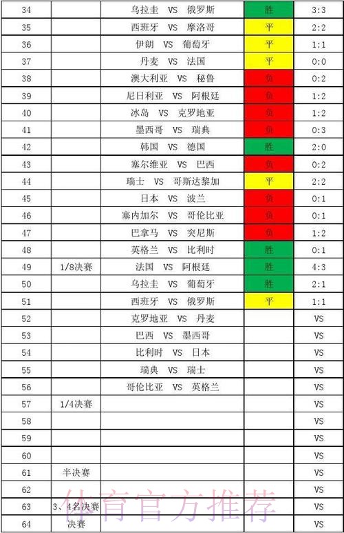世界杯比分深度解读