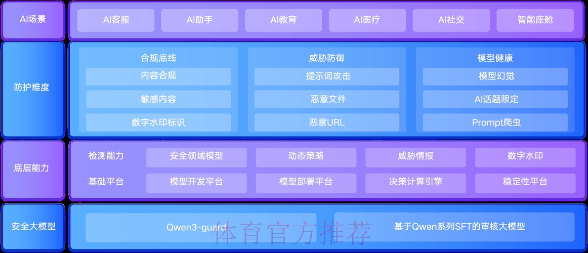 全站级世界杯直播安全防护策略